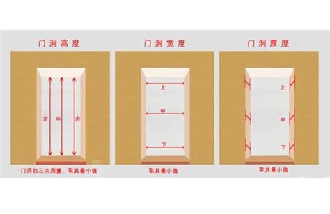 房間門 高度|10種最流行房門尺寸